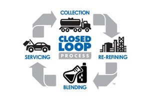 Eco Ultra two-year, 150,000-mile taxi-tough field test